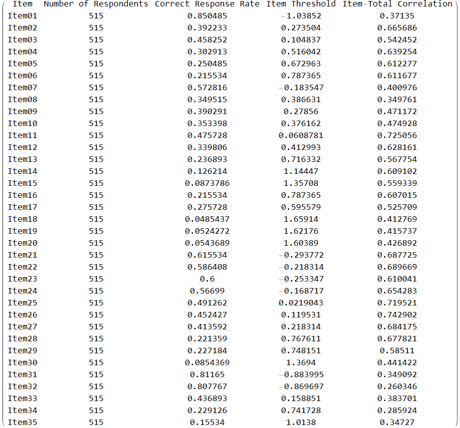 Ch07Biclustering_5.png